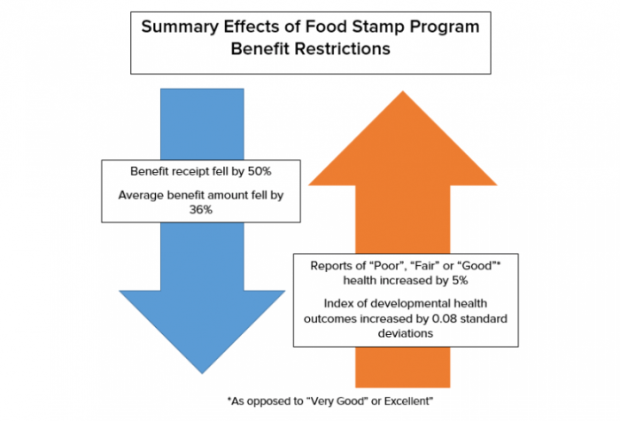 does child support affect food stamps